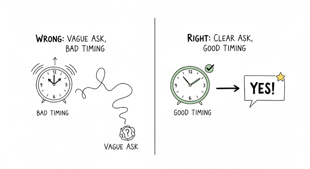 How to Ask for Testimonials: The Complete Guide