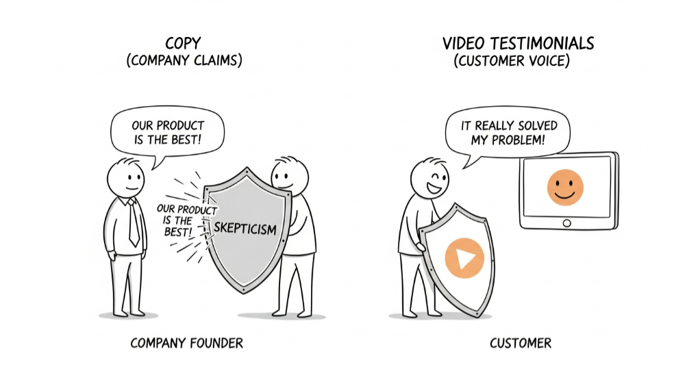 Why Video Testimonials Work When Copy Doesn't