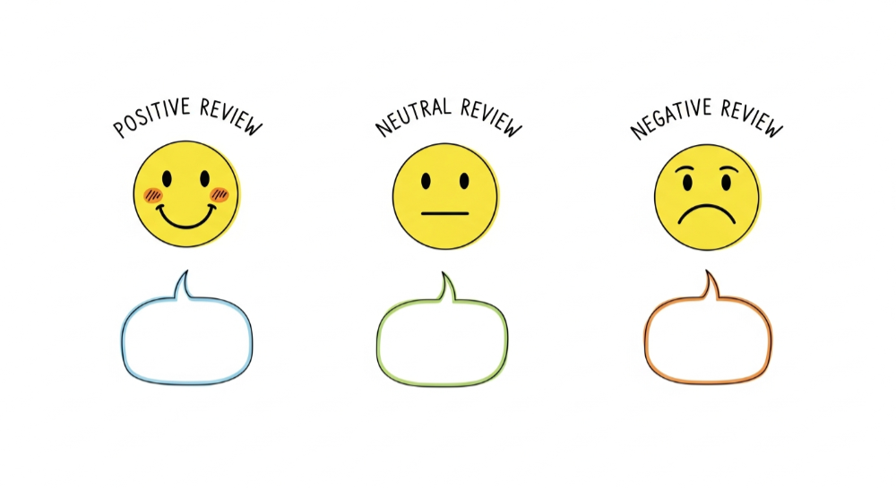 How to Respond to Reviews: The Complete Guide